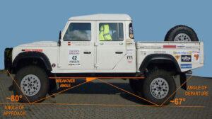 مرکز ثقل خودرو