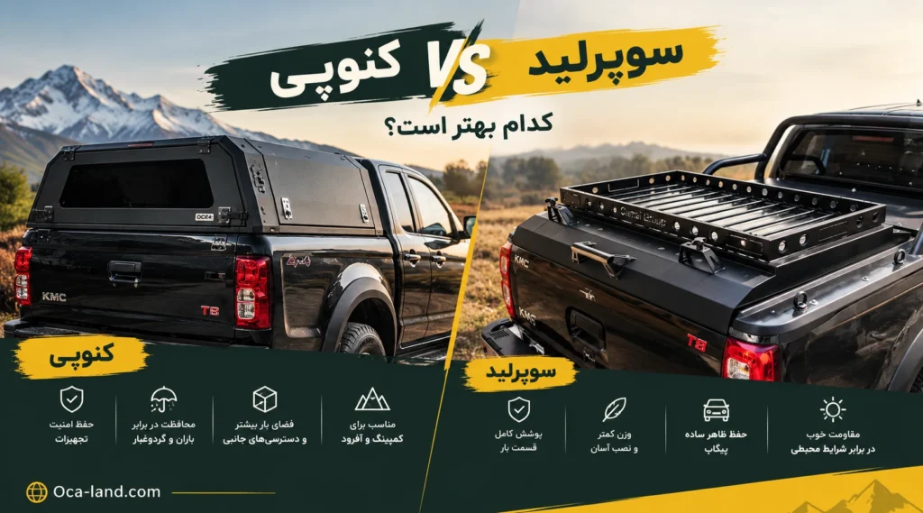 کنوپی سوپرلید بنر